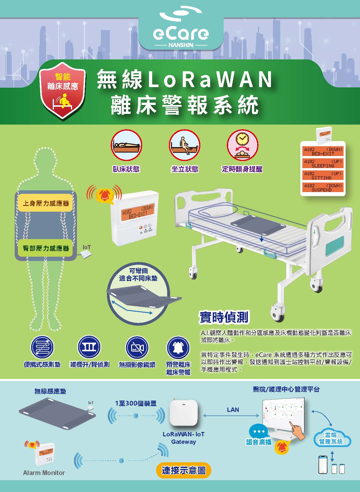 eCare 無線LoRaWAN離床感應系統